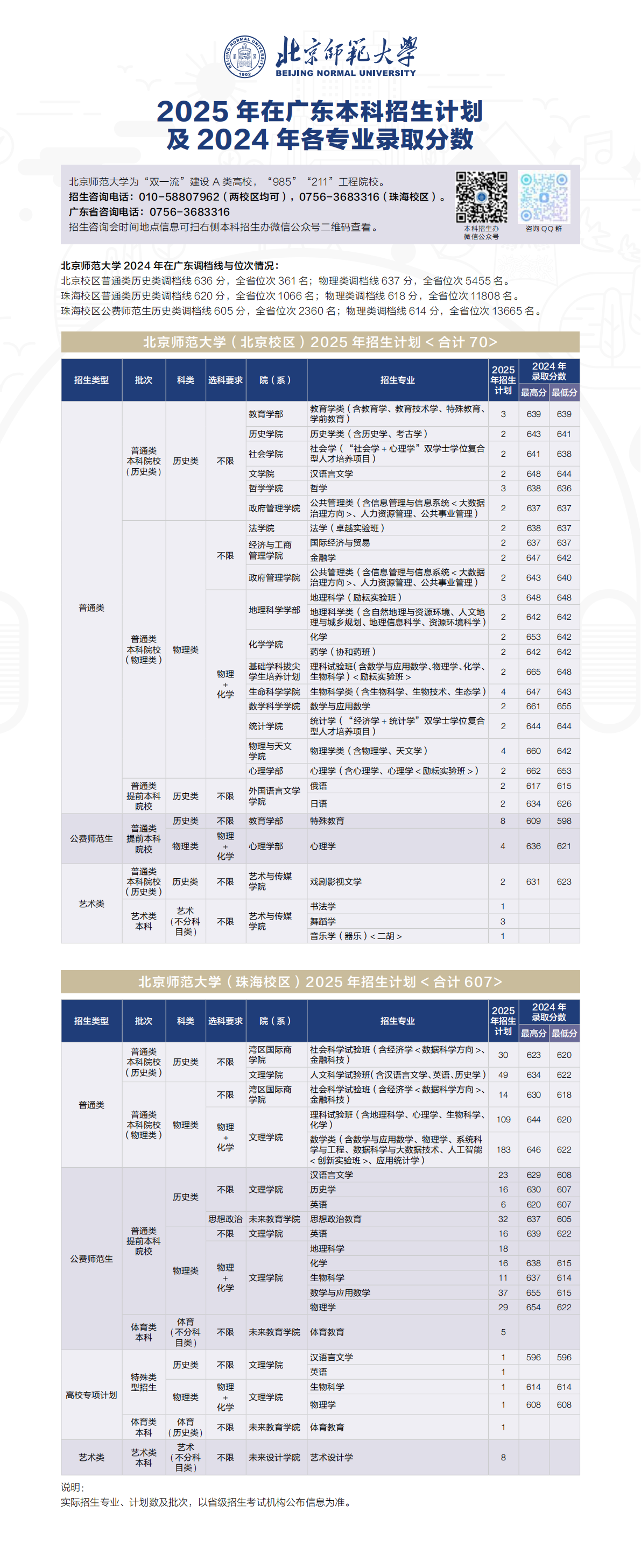 2025年招生计划/录取分数